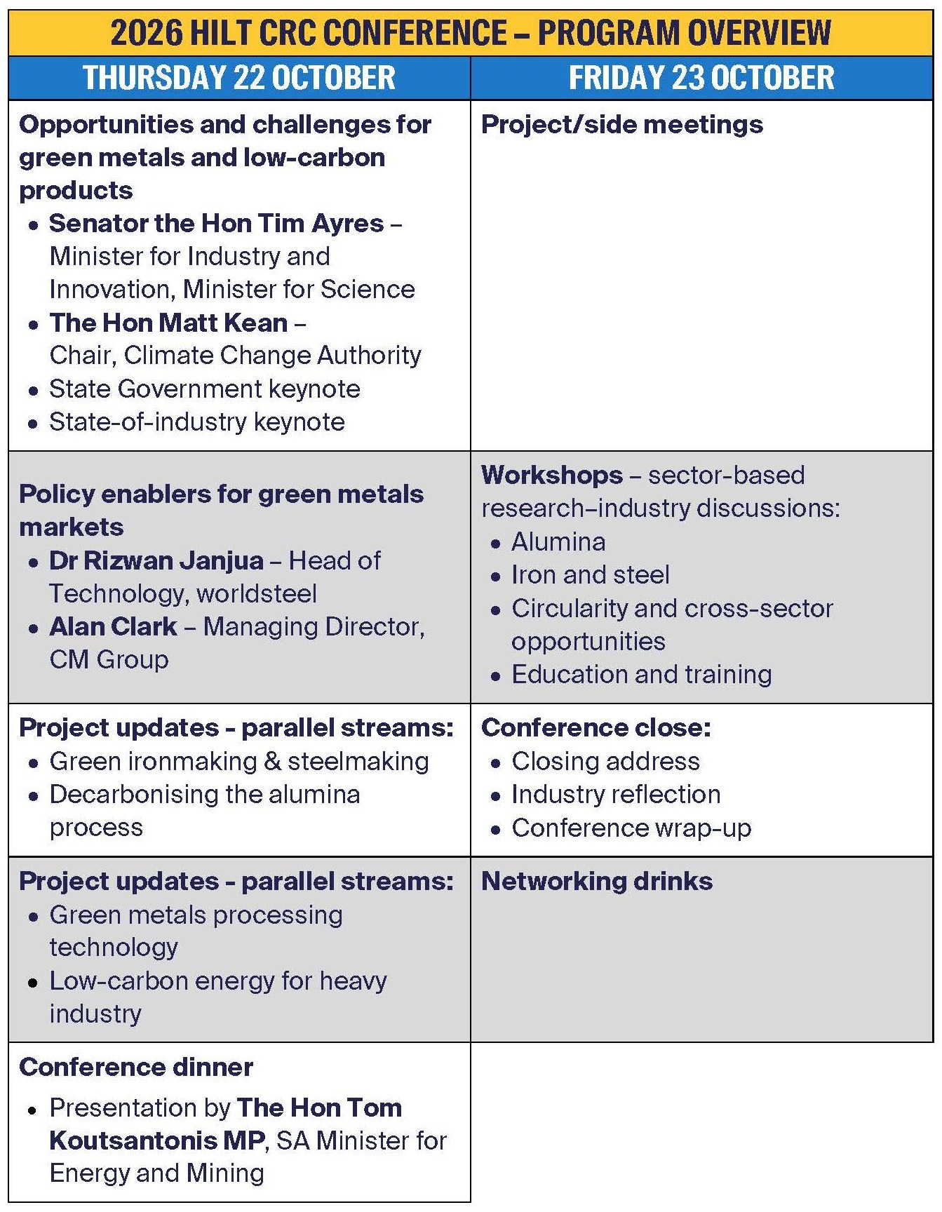 2026 HILT CRC Conference program overview