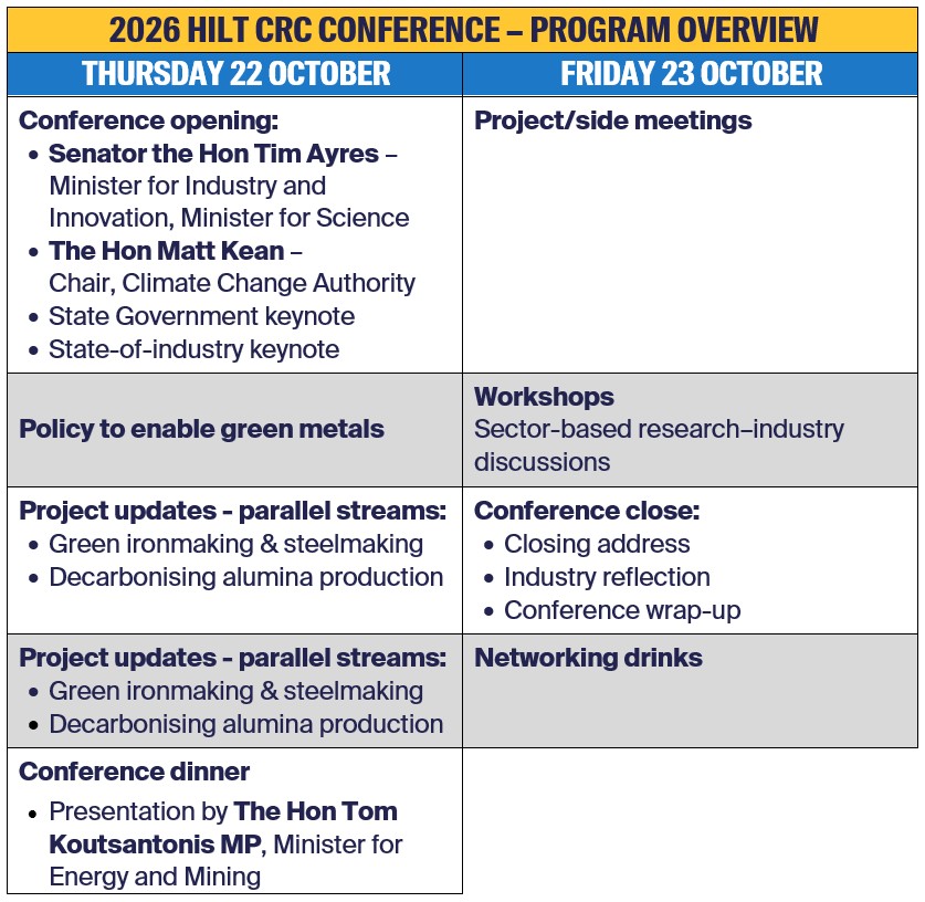 2026 HILT CRC Conference program overview